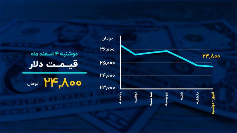 بازارها به استراحت موقت رفتند؟