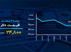 بازارها به استراحت موقت رفتند؟