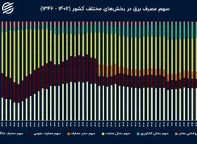 جعبه تقسیم برق در بخش‌های مختلف