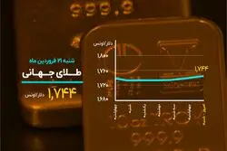 بیت‌ کوین از رکوردشکنی دست نمی‌ کشد