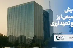 همایش تخصیص ارز و رفع تعهد ارزی در 1404 به زودی برگزار می‌شود