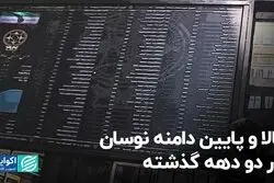 بالا و پایین دامنه نوسان در دو دهه گذشته
