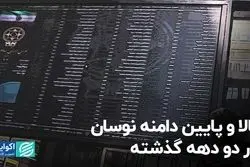 بالا و پایین دامنه نوسان در دو دهه گذشته