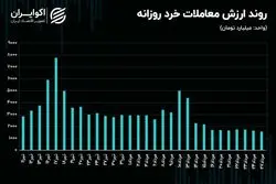 چرا رکود معاملاتی تشدید شد؟/ سد رکود در بورس تهران مستحکم‌تر می‌شود؟!