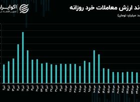 چرا رکود معاملاتی تشدید شد؟/ سد رکود در بورس تهران مستحکم‌تر می‌شود؟!