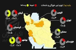 داده‌نما | فشار افزایش قیمت خدمات به روستانشینان