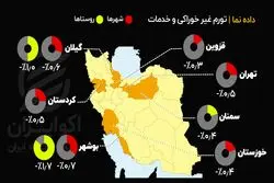 داده‌نما | فشار افزایش قیمت خدمات به روستانشینان