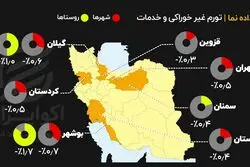 داده‌نما | فشار افزایش قیمت خدمات به روستانشینان