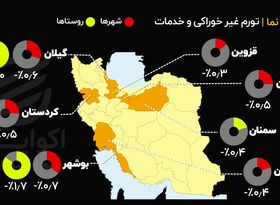 داده‌نما | فشار افزایش قیمت خدمات به روستانشینان