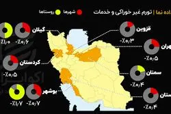 داده‌نما | فشار افزایش قیمت خدمات به روستانشینان