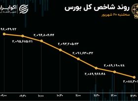 رشد صف نشینی در بورس تهران 