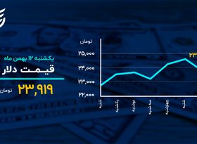 دمای بازارها در ۱۲ بهمن