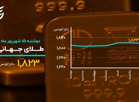 ماندگاری دلار محدوده ۲۷ هزار تومان