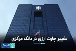 چارت ارزی در بانک مرکزی عوض شد