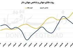 قیمت طلا و دلار/ رکورد شکنی تاریخی طلا