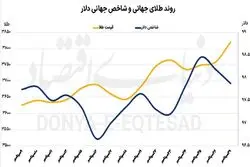 قیمت طلا و دلار/ رکورد شکنی تاریخی طلا