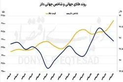 قیمت طلا و دلار/ رکورد شکنی تاریخی طلا