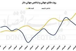 قیمت طلا و دلار/ رکورد شکنی تاریخی طلا