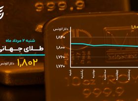 رشد چراغ خاموش دلار در تعطیلات