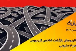 سناریوهای بازگشت شاخص کل بورس از مرز ۴ میلیونی