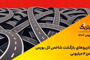 سناریوهای بازگشت شاخص کل بورس از مرز ۴ میلیونی