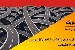 سناریوهای بازگشت شاخص کل بورس از مرز ۴ میلیونی