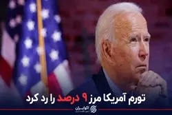 تورم آمریکا مرز ۹ درصد را رد کرد