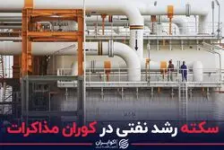 سکته رشد نفتی در کوران مذاکرات