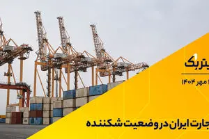 پادکست برنامه «تیتر یک» | تجارت ایران در وضعیت شکننده