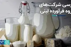 بررسی شرکت‌های گروه فرآورده لبنی بورس  تهران