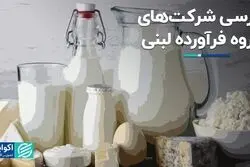 بررسی شرکت‌های گروه فرآورده لبنی بورس  تهران