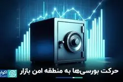 اولین هفته مهر برای بورسی‌ها چطور گذشت: از سبز پررنگ تا احتیاط در آخر وقت