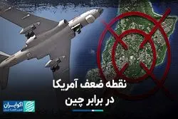 نقطه آغاز جنگ چین و آمریکا کجاست؟