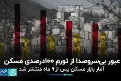 عبور بی‌سروصدا از تورم 100درصدی مسکن  