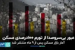 عبور بی‌سروصدا از تورم 100درصدی مسکن  