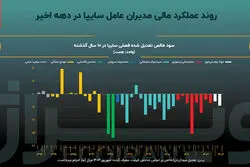 عمر کوتاه مدیران عامل چه آسیبی به صنعت خودرو زده است؟  