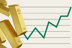صندوق طلا چگونه قیمت طلا را دنبال می‌کند؟ از شمش در خزانه تا قیمت واحد ETF