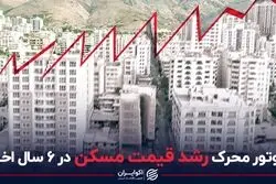 موتور محرک رشد قیمت مسکن در 6 سال اخیر