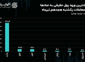 افزایش قیمت 50 درصدی سهام بانک آینده پس از 22 ماه توقف / صف خریدی که تمامی ندارد!