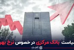 سیاست بانک مرکزی در خصوص نرخ بهره