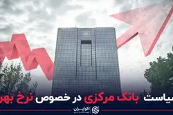 سیاست بانک مرکزی در خصوص نرخ بهره