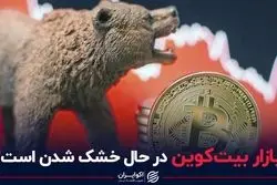 بازار بیت‌کوین در حال خشک شدن است!
