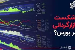 شکست بازارگردانی در بورس ؟