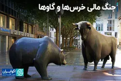 جنگ مالی خرس‌‌ها و گاوها