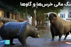 جنگ مالی خرس‌‌ها و گاوها