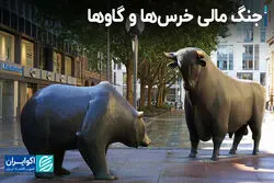 جنگ مالی خرس‌‌ها و گاوها