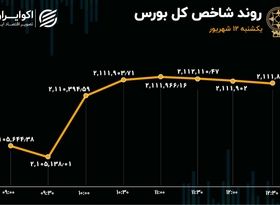 سهم‌های پالایشی‌ پیشتاز بورس تهران