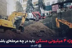 پروژه 4 میلیون مسکن باید در چه مرحله‌ای باشد؟