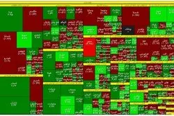 نقشه بورس در نیمه اول معاملات سه‌شنبه / ماندگاری شاخص در کانال جدید
