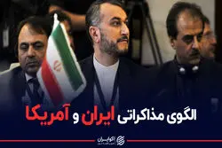 الگوی مذاکراتی ایران و آمریکا 